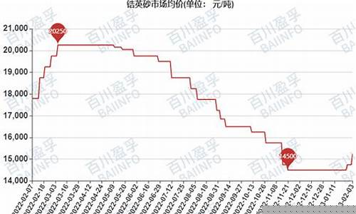 石英砂期货实时行情走势(美元期货实时行情走势)_https://www.sdylsx.com_上期能源_第1张