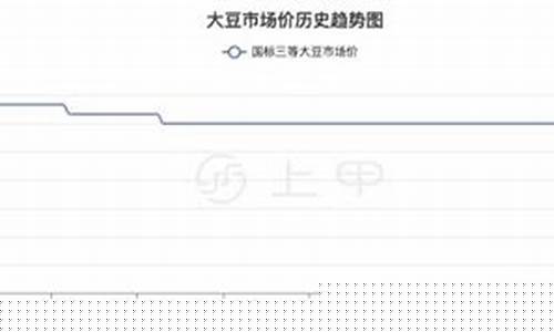 2022年豆一期货行情(豆一2101期货趋势)_https://www.sdylsx.com_广期所_第1张