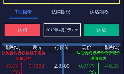 美股股指期货怎么看行情图(美股股指期货怎么看行情图)_https://www.sdylsx.com_中金所_第1张