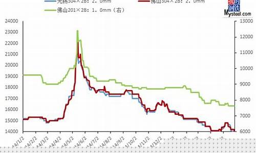 不锈钢行情与什么期货有关(不锈钢行情价)_https://www.sdylsx.com_上期所_第1张