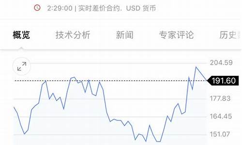 今日美国c型咖啡期货行情走势(今日美国c型咖啡期货行情走势分析)_https://www.sdylsx.com_广期所_第1张