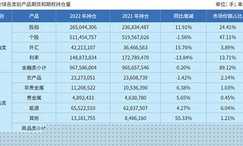 全球期货交货行情(全球期货交易时间表2021)_https://www.sdylsx.com_郑商所_第1张