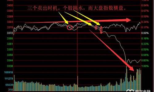 行情 股票 期货 黄金价格(长江期货黄金价格行情)_https://www.sdylsx.com_郑商所_第1张