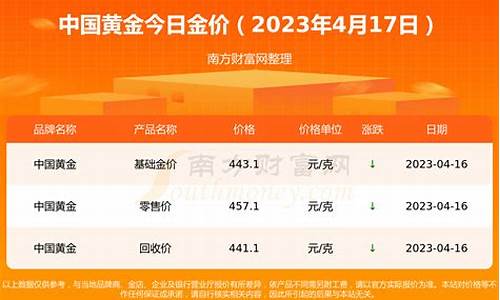 中国黄金期货价格今日行情走势(国内黄金期货行情)_https://www.sdylsx.com_郑商所_第1张