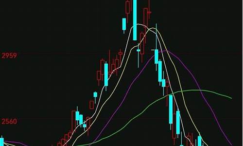 尿素期货交易行情分析图(尿素期货行情金投网)_https://www.sdylsx.com_上期能源_第1张