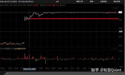 今天期货行情报价是多少_https://www.sdylsx.com_上期所_第1张