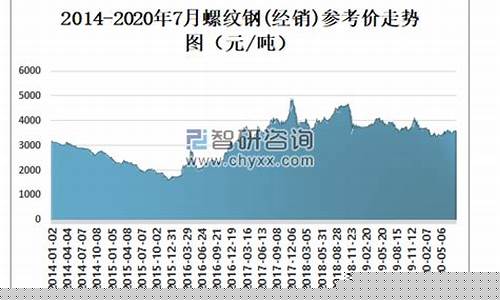 今日螺纹钢期货行情(今日螺纹钢期货行情走势分析)_https://www.sdylsx.com_中金所_第1张