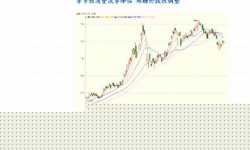 郑糖期货行情分析(郑交所白糖期货价格)_https://www.sdylsx.com_郑商所_第1张
