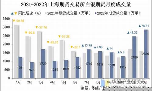 上海白银期货市场行情(上海白银期货交易时间)_https://www.sdylsx.com_广期所_第1张