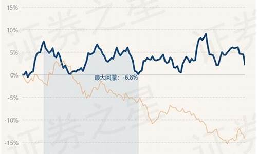 国投瑞银白银期货最新行情(美国白银期货最新行情)_https://www.sdylsx.com_中金所_第1张