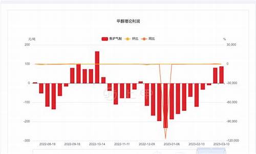 甲醇期货今日夜盘行情分析(甲醇期货价格行情)_https://www.sdylsx.com_上期能源_第1张