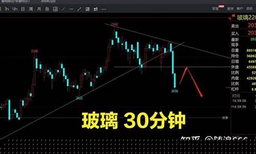 期货玻璃301近期行情分析(玻璃期货2309最新行情分析)_https://www.sdylsx.com_上期能源_第1张