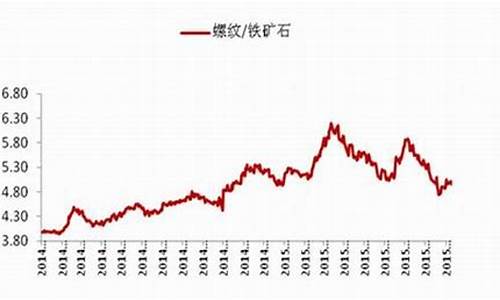 近期铁矿石期货行情(铁矿石期货价格走势分析)_https://www.sdylsx.com_广期所_第1张