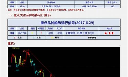 橡胶期货2309今日行情(橡胶2101期货价格走势)_https://www.sdylsx.com_上期能源_第1张