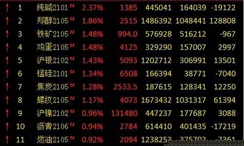 单一期货品种爆跌行情(期货单品种和多品种)_https://www.sdylsx.com_中金所_第1张