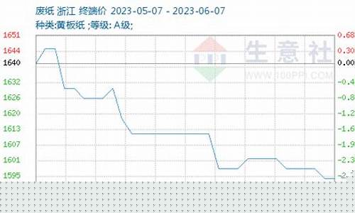 废纸期货实时行情(废纸属于什么期货)_https://www.sdylsx.com_大商所_第1张