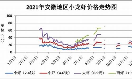 小龙虾期货行情(小龙虾价格走势趋势图)_https://www.sdylsx.com_郑商所_第1张
