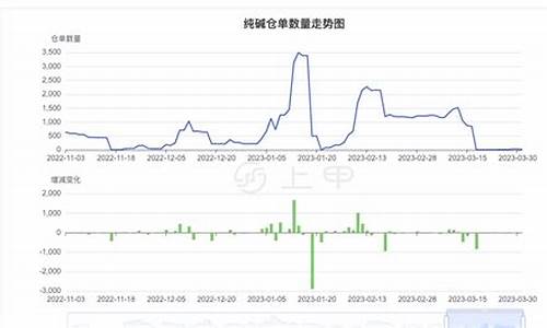 今日纯碱期货价格最新行情走势(纯碱期货价格实时行情)_https://www.sdylsx.com_广期所_第1张