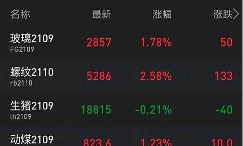 0428期货合约行情(期货合约2109)_https://www.sdylsx.com_上期所_第1张