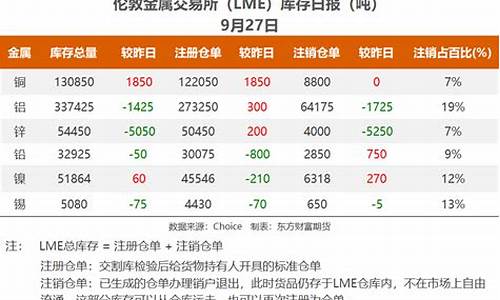 伦敦锌期货行情 东方财富(伦敦锌期货实时行情最新 新浪)_https://www.sdylsx.com_广期所_第1张