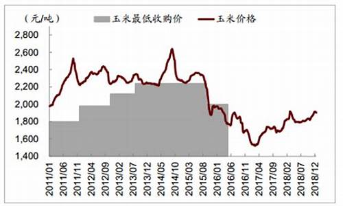 8月份玉米期货价格表行情(8月份玉米价格最新行情)_https://www.sdylsx.com_大商所_第1张