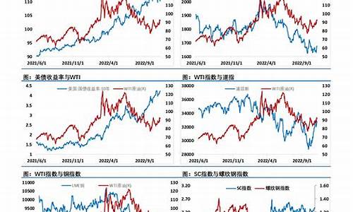和讯原油期货行情(原油期货合约价格)_https://www.sdylsx.com_上期所_第1张