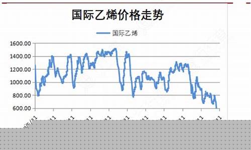 国际乙烯期货最新行情(国际乙烯期货最新行情走势)_https://www.sdylsx.com_大商所_第1张