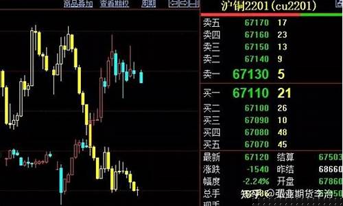期货晚间行情波动大(期货晚间交易时间)_https://www.sdylsx.com_中金所_第1张