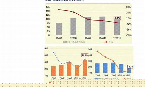 大米相关期货行情图表分析(大米期货最新价格走势)_https://www.sdylsx.com_广期所_第1张