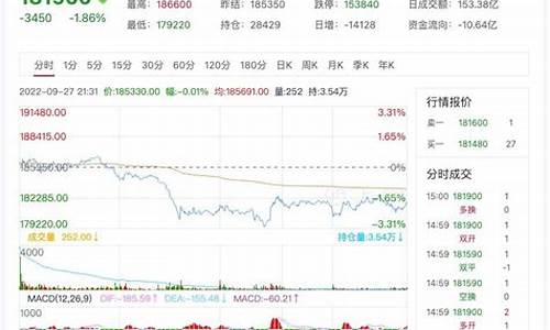 沪镍期货今日行情讨论(沪镍期货实时行情今日行情)_https://www.sdylsx.com_上期能源_第1张