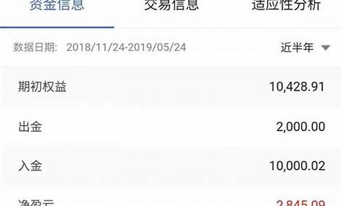 中银国际期货行情账号(中银国际期货怎么样正规吗)_https://www.sdylsx.com_中金所_第1张