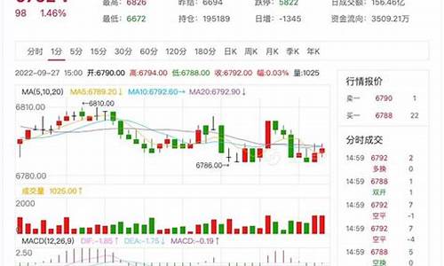 日本纸浆期货行情(日本纸浆期货行情走势图)_https://www.sdylsx.com_广期所_第1张