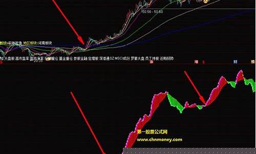 抓住大行情 期货(期货大行情的启动点)_https://www.sdylsx.com_上期能源_第1张
