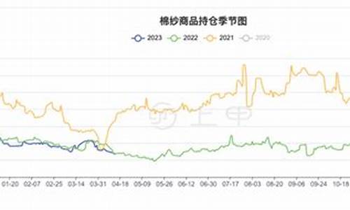 慈溪棉纱期货行情分析(慈溪棉纺厂照片)_https://www.sdylsx.com_郑商所_第1张