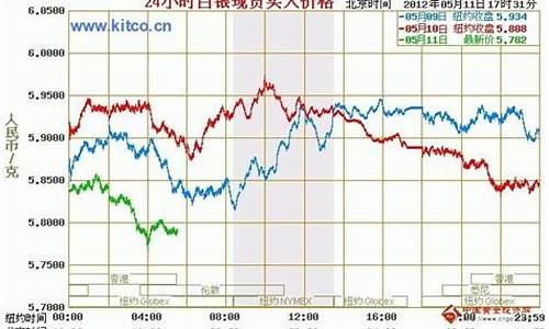 国际期货实时行情英为财情(国际期货行情交易系统)_https://www.sdylsx.com_郑商所_第1张