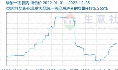 磷酸一铵期货今日行情(磷酸一铵价格行情走势)_https://www.sdylsx.com_郑商所_第1张