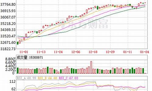 美国道指期货行情分析(今日美国道指股指实时行情)_https://www.sdylsx.com_上期能源_第1张