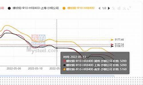 我的钢铁网期货价格行情(我的钢铁网今日价格 走势图)_https://www.sdylsx.com_上期能源_第1张