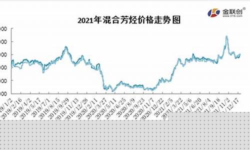 宁海芳烃期货行情回顾(芳烃价格生意社)_https://www.sdylsx.com_郑商所_第1张