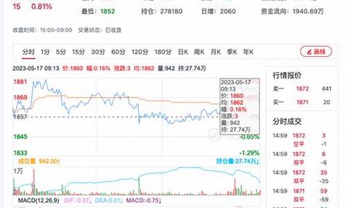 嘉兴尿素期货行情在哪看(尿素期货期货)_https://www.sdylsx.com_上期所_第1张