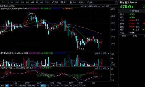 白银期货行情怎么查找股票(白银期货行情怎么查找股票的)_https://www.sdylsx.com_上期能源_第1张