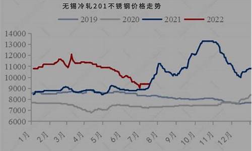金属期货价格最新行情(金属期货价格最新行情查询)_https://www.sdylsx.com_中金所_第1张