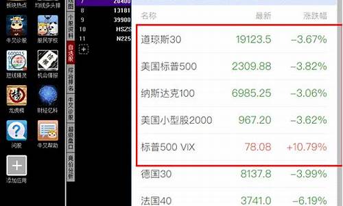 外盘股指期货行情软件(外盘期货分析软件)_https://www.sdylsx.com_大商所_第1张