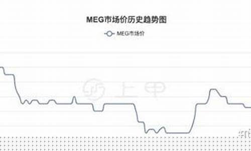 eg乙二醇今日期货行情(乙二醇期货价格走势)_https://www.sdylsx.com_广期所_第1张