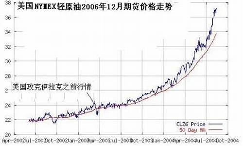 美国石油期货行情价格表(新浪石油期货行情实时行情)_https://www.sdylsx.com_上期能源_第1张