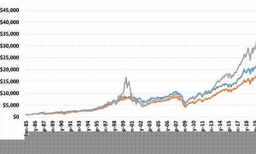 nasdaq指数期货实时行情(纳斯达克期货指数100实时行情)_https://www.sdylsx.com_上期能源_第1张