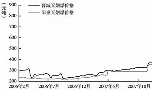 国际无烟煤期货今日行情(无烟煤期货实时行情)_https://www.sdylsx.com_郑商所_第1张