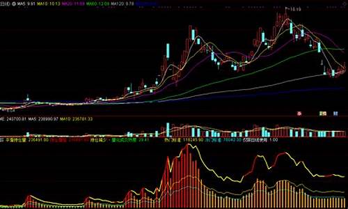 纯期货行情app(期货交易行情软件)_https://www.sdylsx.com_郑商所_第1张