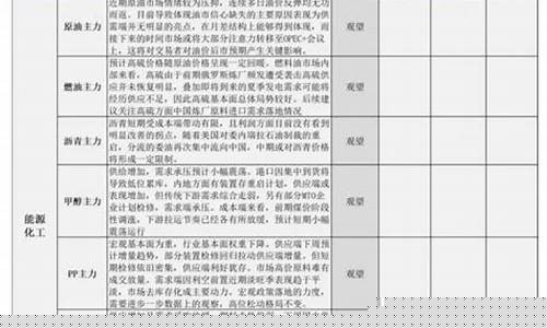 期货指标行情(期货行情指数)_https://www.sdylsx.com_上期所_第1张