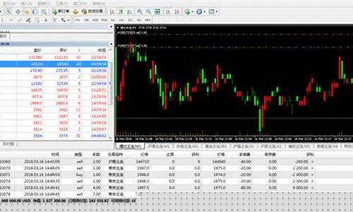 mt4看国内期货行情交易商(mt4中国期货看盘)_https://www.sdylsx.com_上期能源_第1张